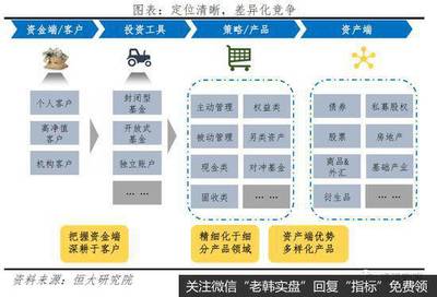 解碼貝萊德 從七萬億美元到投資管理的未來